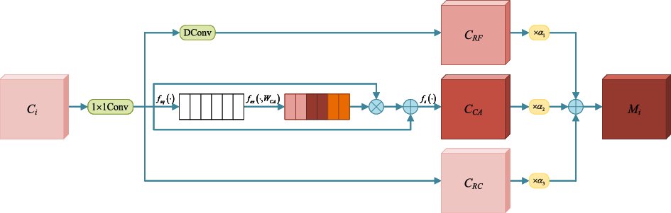 SAFPN detection results — comparison of detection performance on small objects (Figure 3, She et al. 2026)